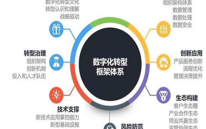 企业需要克服的5个数字化转型的挑战（企业数字化转型遇到的困难）
