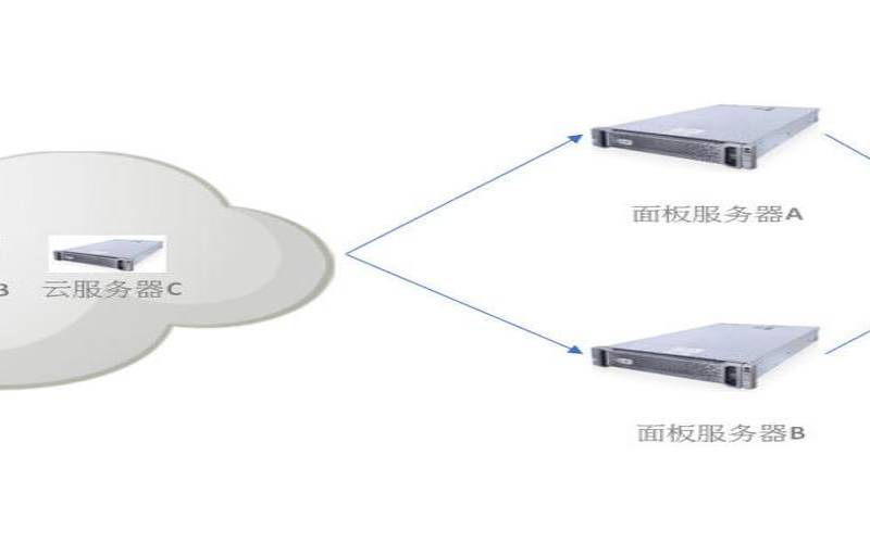 物理服务器与云服务器的连接方式是什么（物理服务器什么意思）