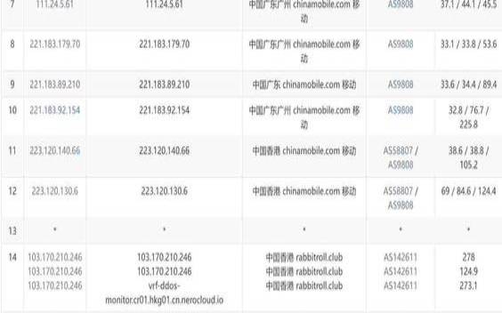 香港服务器都有哪些带宽（香港服务器100m带宽）