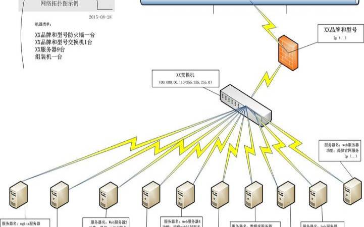 网络服务器基本指南（网络服务器基本指南有哪些）