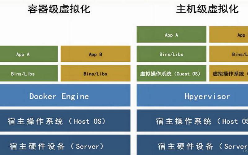 什么是容器（容器到底是什么）