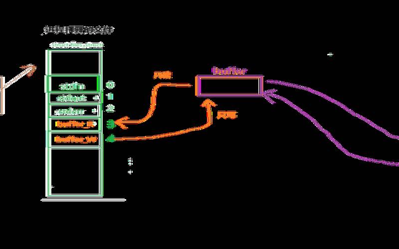 linux通道是什么（linux中的管道是什么意思）