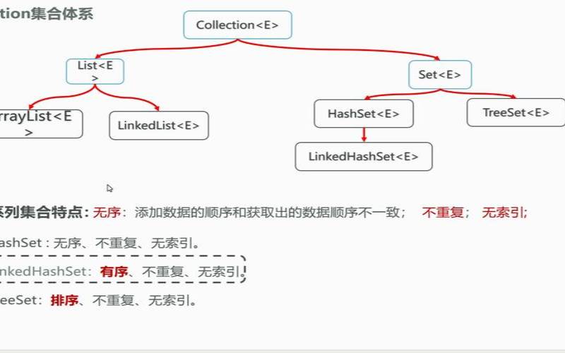 Set集合（Set集合的底层）