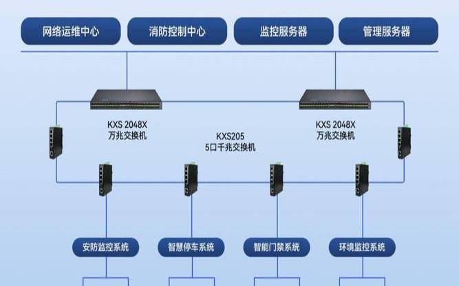 什么是网络解决方案服务（网络系统解决方案）