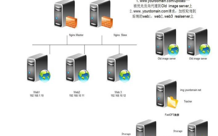 服务器文件存储（服务器文件存储在哪里）