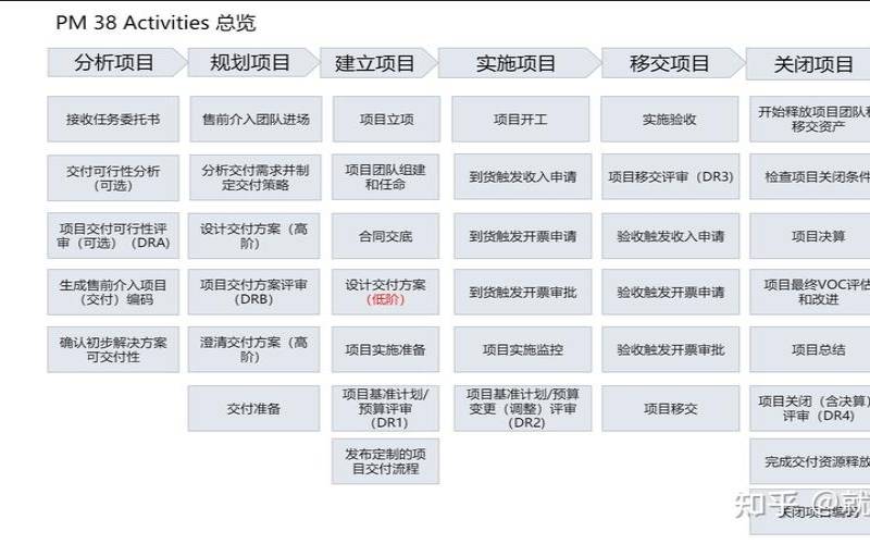 您应该选择DRaaS还是云DR解决方案
