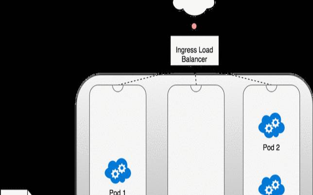 什么是Kubernetes网络（kubernetesnetworkpolicy）