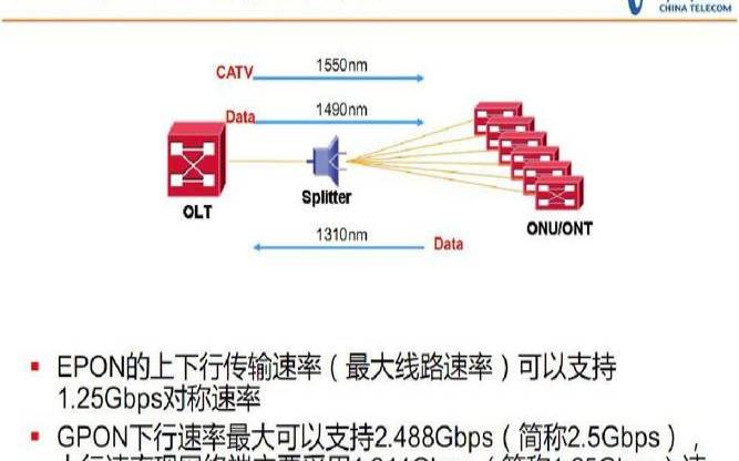 EPON和GPON的区别有哪些,epon和gpon有什么区别 EPON和GPON的区别有哪些,epon和gpon有什么区别