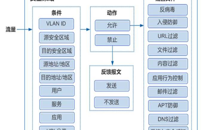 防火墙工作模式简介（防火墙工作模式简介图）