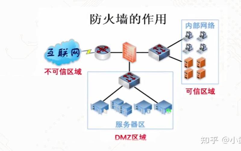 什么是防火墙防火墙的类型有哪些（什么叫防火墙技术）