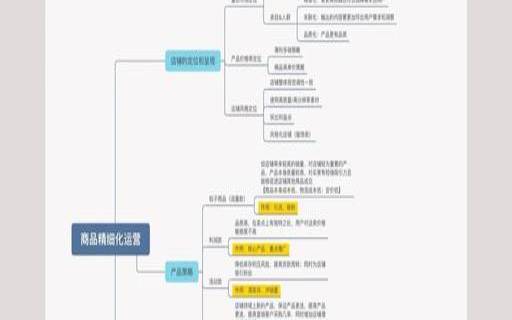 电子商务网站优化方案