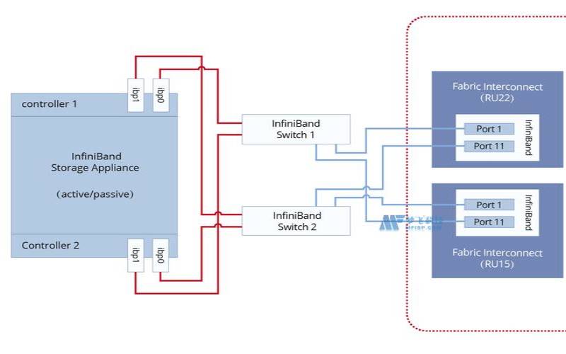 如何优化服务器配置以降低能耗（如何优化服务器性能）