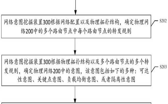 什么是基于意图的网络（基于意图的网络核心是什么）