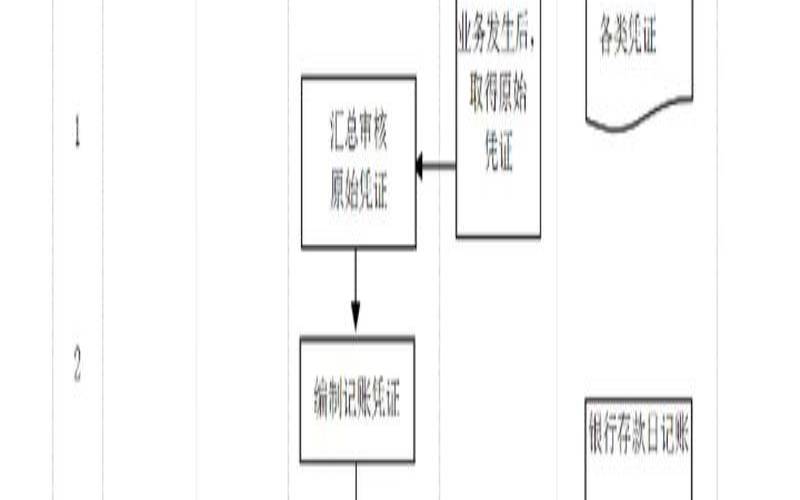 什么是管理程序（什么叫管理程序）