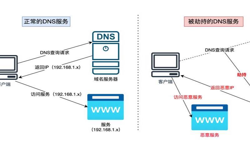 怎么看电脑DNS是否被劫持（怎么看自己的dns是否被劫持）