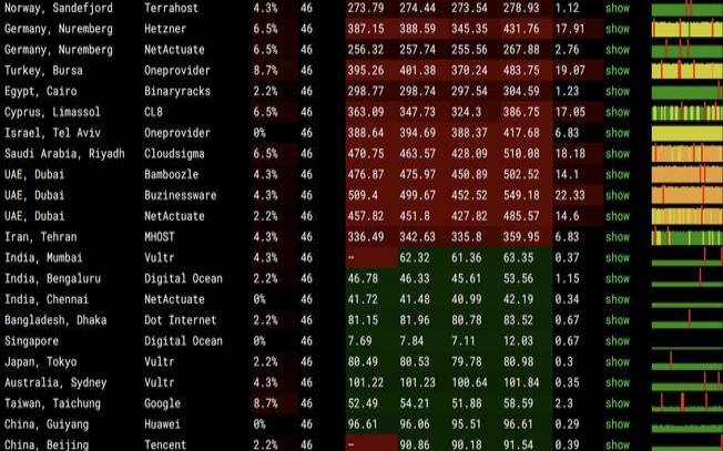2款便宜马来西亚VPS推荐（2款便宜马来西亚vps推荐）