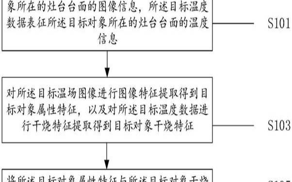 状态检测技术（状态检测技术的概念）