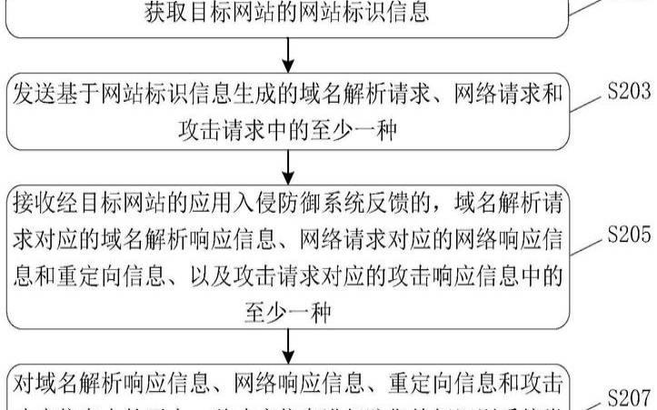 什么是入侵防御系统（入侵防御系统特点）