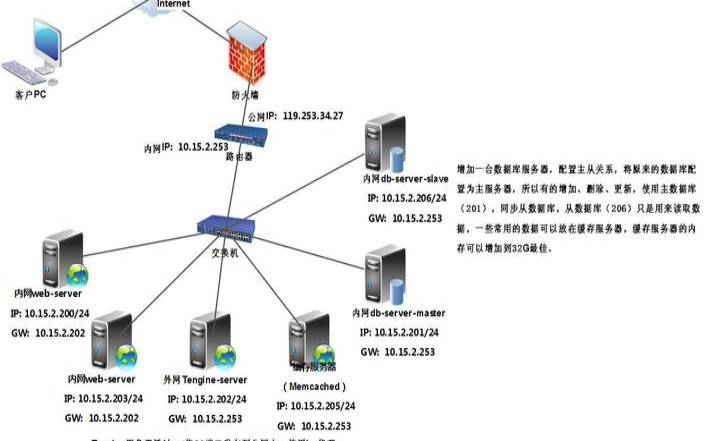 服务器架构的三种模式（web服务器是一种中间件吗）