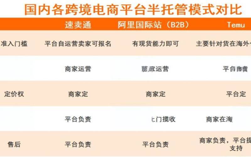 网络托管是干什么的（平台托管是什么意思）