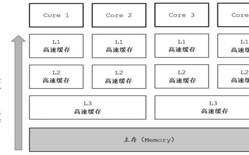 LinodeCentOS7换内核开启Google（BBR降低访问延迟）