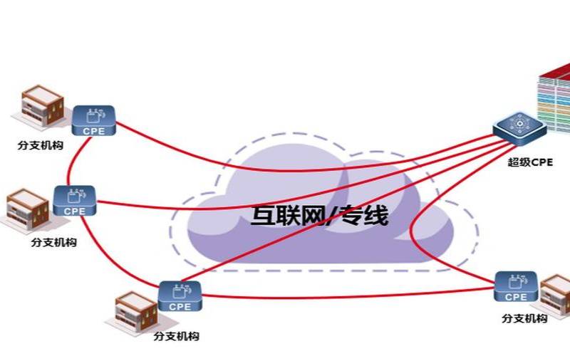 SDWAN如何提供对网络应用的智能路由和分流