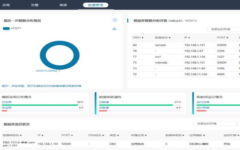 在应用程序性能监控工具中寻找的5种功能（应用性能分析监控工具）