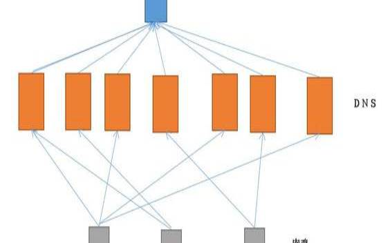 如何利用服务器来建立高防节点（高防服务器搭建）