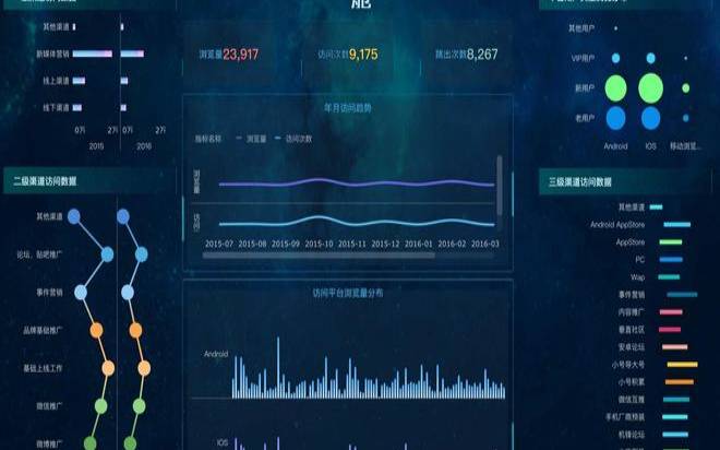 如何逐步分析网络流量（分析网络流量的方法）