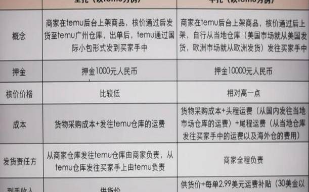 托管和合并的区别（托管模式是什么意思）