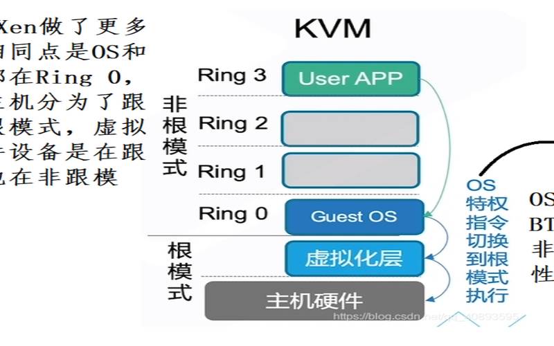 促销HostBRZ洛杉矶CC机房／2核2G内存／50G（SSD／1Gbps／5TB流量／OpenVZ架构24美元每年／KVM架构30美元每年）