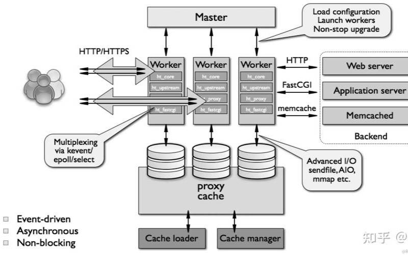 nginx热重启的实现（热部署怎么实现的）