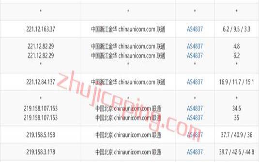 losangelesvps优惠码（香港节点加速器）