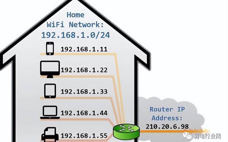 ip会影响网站的速度吗知乎（ip是指什么意思）