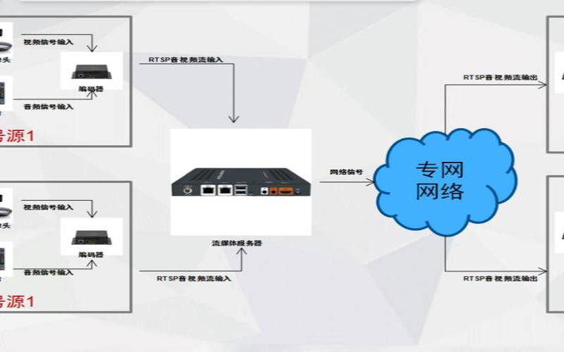 教育直播平台搭建（家用服务器配置方案）