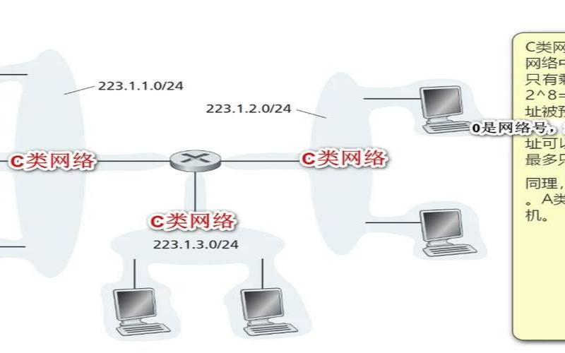为何IP地址在网络通信中如此重要（ip地址在网络中的作用）