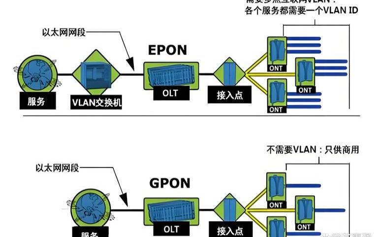 GPON是什么意思（gpon是什么意思中文翻译）
