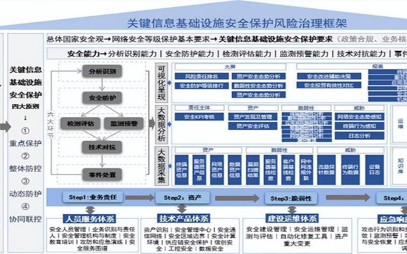 什么是网络基础设施安全（网络基础设施建设包括哪些）