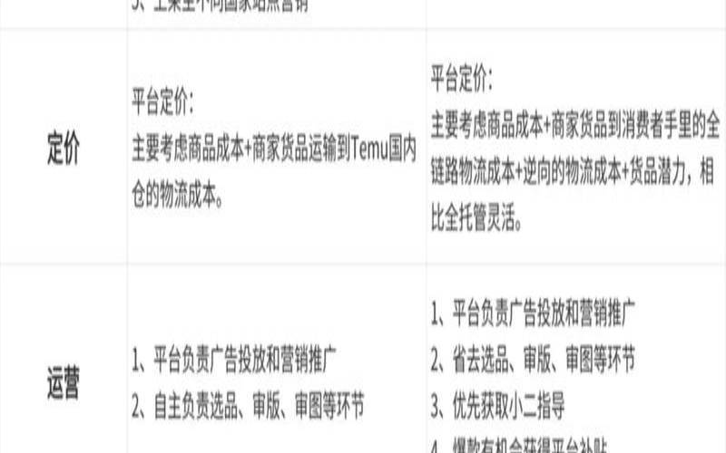 托管和非托管的区别（安全网关和防火墙的区别）