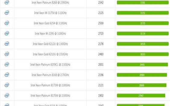 最好的服务器处理器（服务器处理器性能排行榜）