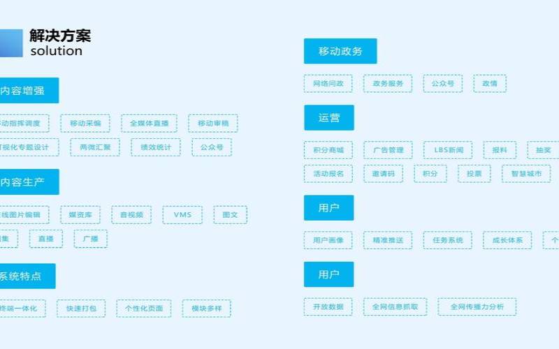 如何选择合适的内容管理系统（内容管理系统功能）