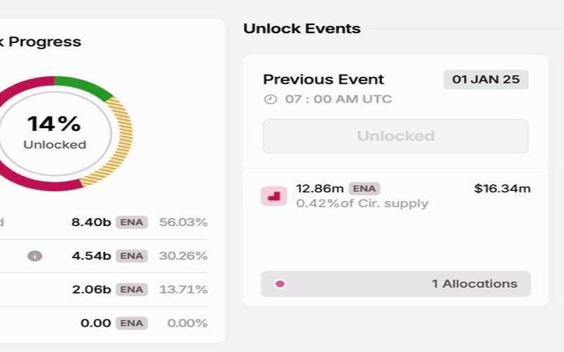 加密货币与代币有什么区别（加密货币代替http）