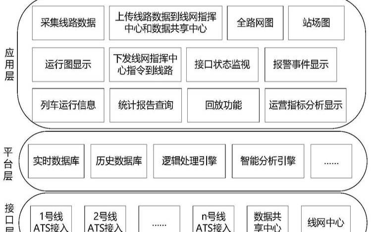 基于云的视频监控存储的准则是什么（基于云监控平台的监控系统）