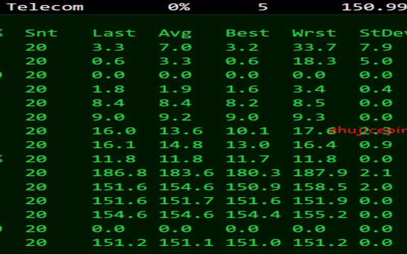 Sharktech鲨鱼机房新年促销／洛杉矶E3处理器16G内存1Gbps带宽独服月付低至88美元／10Gbps带宽不限流量独服终身减500美元／月