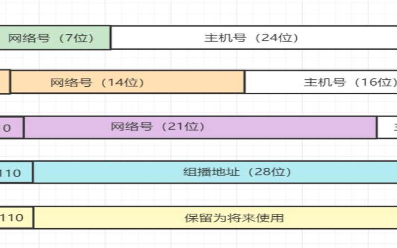 为什么有多个ip地址