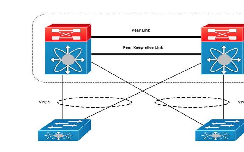 MLAG与vPC（mar和pc的区别）