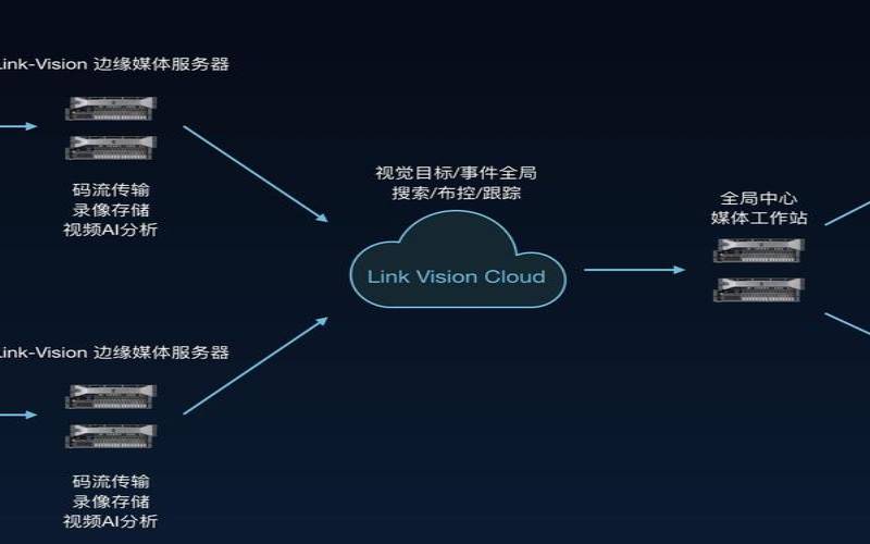 云存储信息安全吗（云储存服务器）