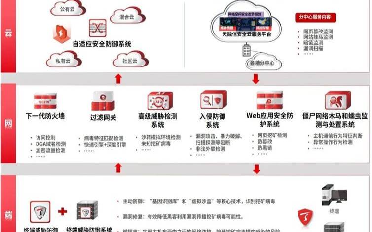 经常问的云挖矿有哪些问题（云挖矿什么意思）