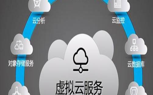 什么是云服务（手机云服务是什么东西）