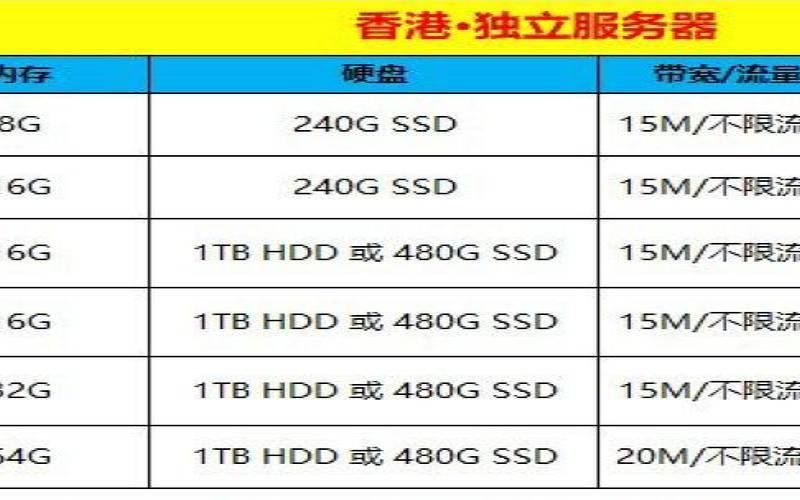 香港站群服务器优势体现在哪（香港站群服务器帽子云）